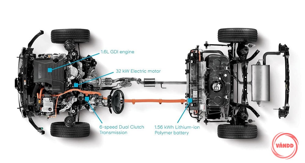 Hyundai SantaFe Hybrid 2023 Cấu tạo Khối động cơ Hybrid trên SantaFe Hybrid 2023